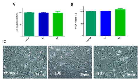 Viburnum opulus L. Juice Phenolic Compounds Influence Osteogenic ...