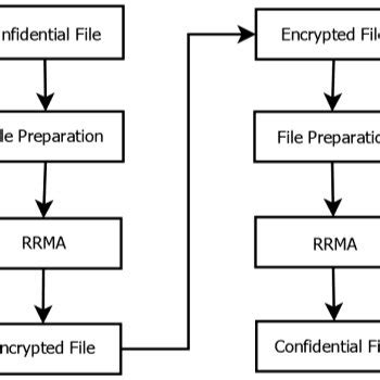 Image result for Encrypting File System Diagram