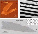 External Article: A Scalable Production Technique for Graphene ...