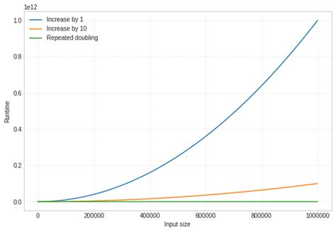Dynamic Arrays — URI CSC Core Course Modules
