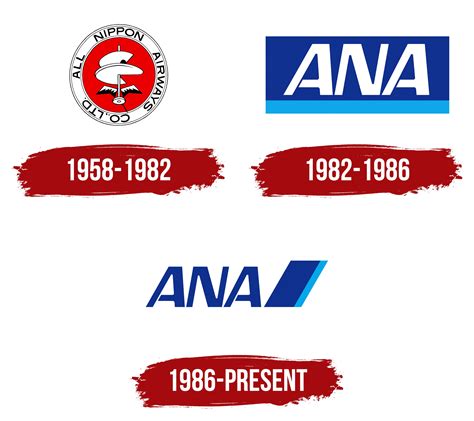 All Nippon Airways Logo, symbol, meaning, history, PNG, brand