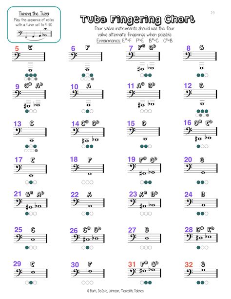 Free Printable Tuba Fingering Chart Templates [PDF]