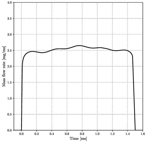 A Eulerian Multi-Fluid Model for High-Speed Evaporating Sprays