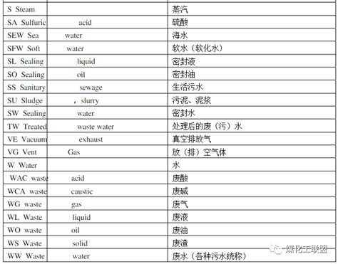 建筑构件代号大全,施工图纸字母代号 - 伤感说说吧