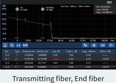 Optical Testers - Optical Fiber Power Meter Importer from Faridabad
