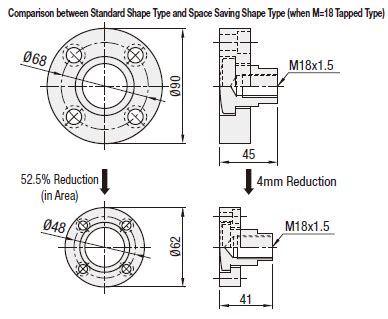 Floating Joints Flange Mounting - Threaded - Standard Type / Space ...