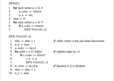 Image result for Depth First Java