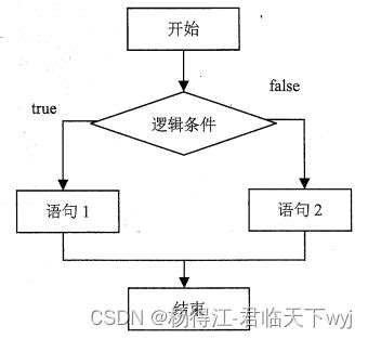 JavaScript Befehle 的图像结果