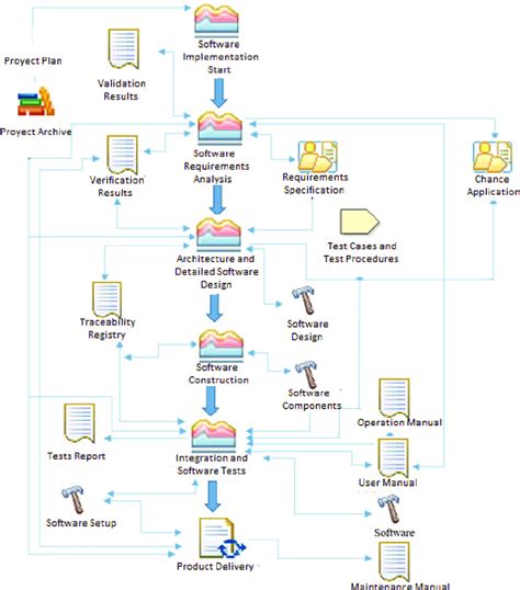 Implementation Process Allocate Software 的图像结果