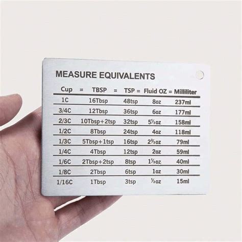 Image result for Cup Measurement Conversion Chart