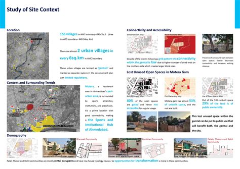 Transformation of Transit Ties - Motera Gam, Ahmedabad | CEPT - Portfolio