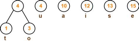 Huffman Decoding Questions with Solution 的图像结果