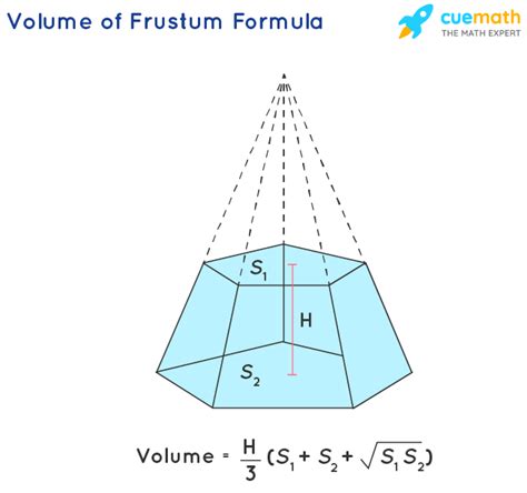 Frustum Volume 的图像结果
