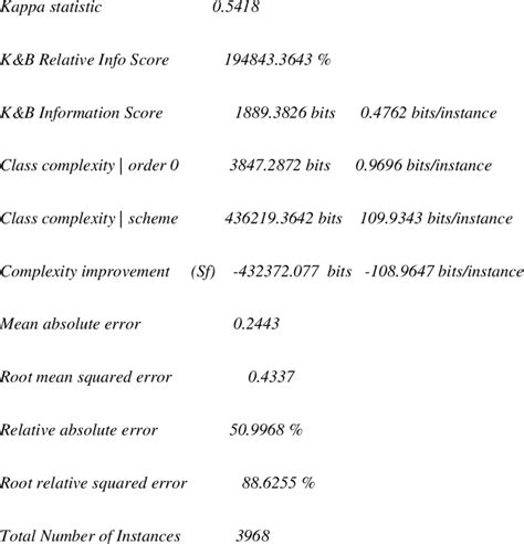 Image result for Machine Learning Random Forest Result Graph