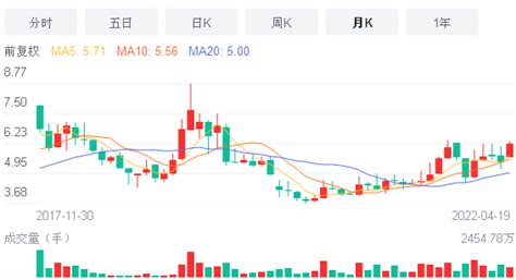 招商局港口大手笔连续增持上港集团股份_信德海事网-专业海事信息咨询服务平台