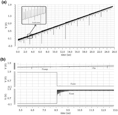 Image result for Ramp SignalLab