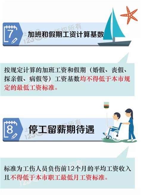2023年上海工资个人所得税标准及起征点规定 附计算方法