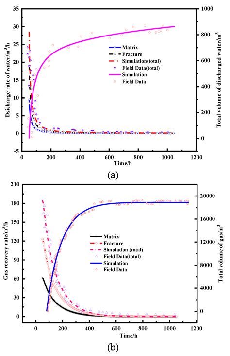 The Influence of the Injected Water on the Underground Coalbed Methane ...