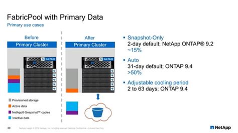 Image result for How to Create NetApp Pool in Nerdio