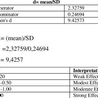 Image result for Paired Sample T-Test Example