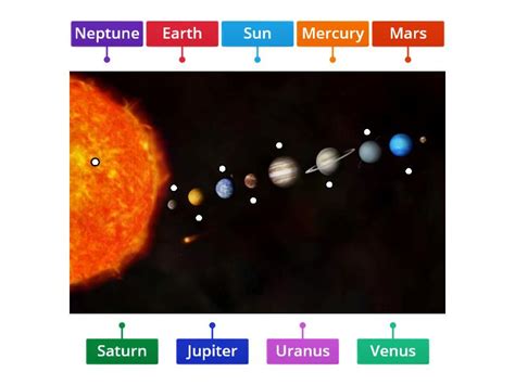 Solar System Layout Diagram 的图像结果