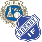 Utsikten v Norrby results, H2H stats | Football - Flashscore