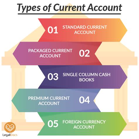 Open Current Account Online in Just 5 Mins | LegalDocs