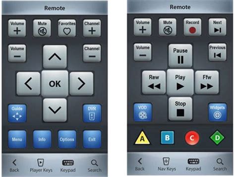 FiOS Remote Buttons 的图像结果