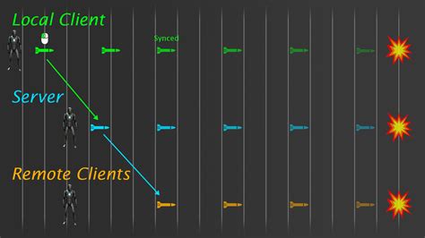 Image result for Unity Projectile Prediction