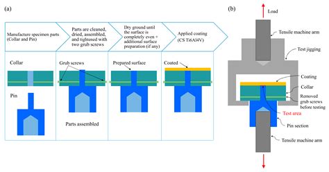 Effect of Post-Deposition Solution Treatment and Ageing on Improving ...