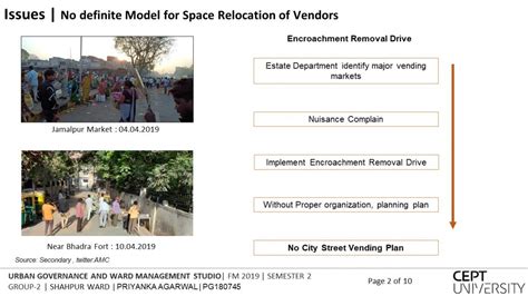 Street Vendors Management | CEPT - Portfolio