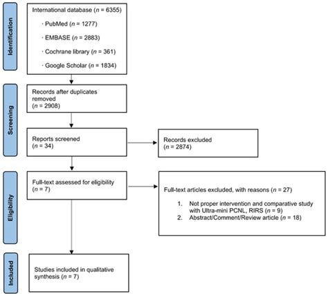 Comparison of Ultra-Mini Percutaneous Nephrolithotomy and Retrograde ...