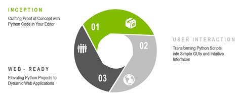 Python Modular Programming Returning 的图像结果