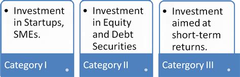 Alternative Investment funds and its Disclosure Standards - Enterslice