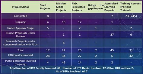 Home | Centre of Excellence in Oil, Gas and Energy