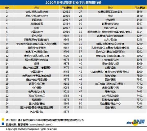 java开发_从薪资需求来分析，武汉java开发就业前景好不好？_java教程_技术_程序员百宝箱