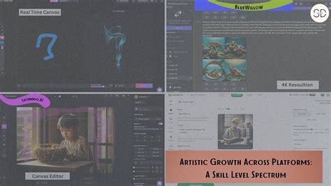 How BlueWillow and Leonardo.AI Compare: A Detailed Guide