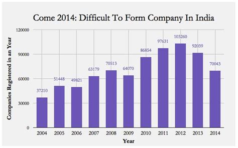 Six indicators of India’s looming demographic disaster
