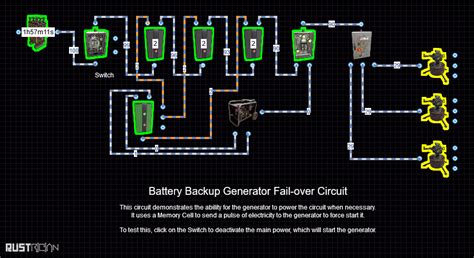 Image result for Back Up Generatore Rust
