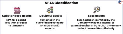 Gross Non-Performing Assets (NPA) of Banks fall to Multi-decade Low ...