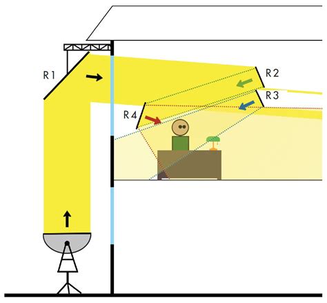 Image result for Reflector Tutorial