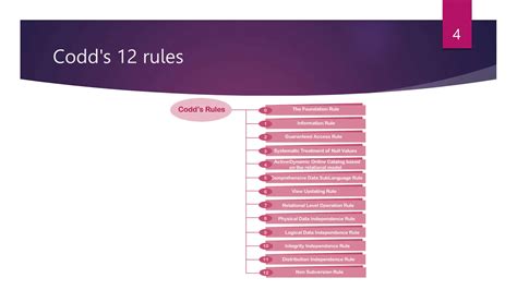 Boyce codd normal form explained with examples | PPTX