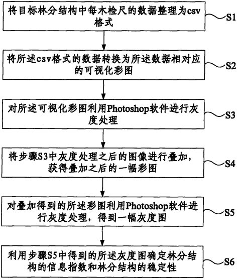 Quantitative research method of stand structure for protection forest - Eureka | Patsnap