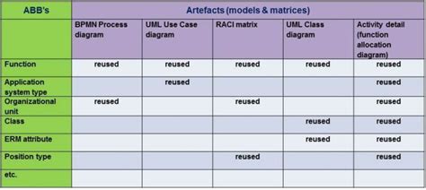 Solution Design Document 的图像结果