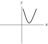 Quadratic Equations: Sign of the Quadratic Expression