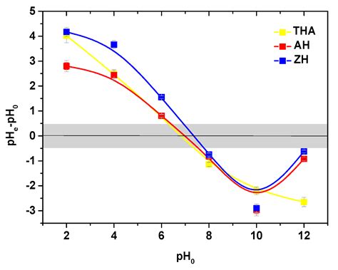 Superabsorbents and Their Application for Heavy Metal Ion Removal in ...