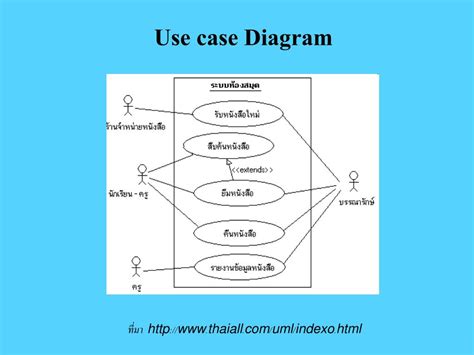 Image result for Survey Form Project Using HTML and CSS