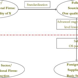 Economy Structure 的图像结果