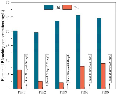 Properties of Cemented Filling Materials Prepared from Phosphogypsum ...