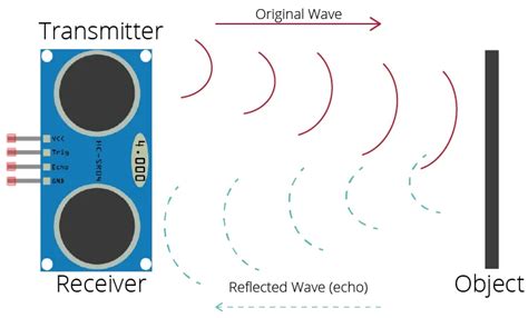 Distance Measuring Using Ultrasonic Sensor 的图像结果